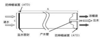 1764320603708002.png image.png