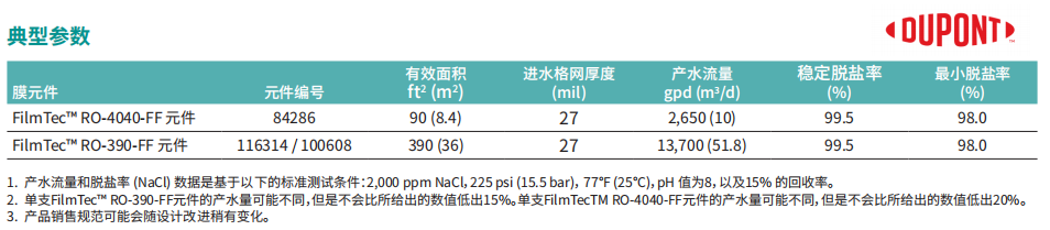 杜邦RO-390-FF  RO-4040-FF膜参数.png